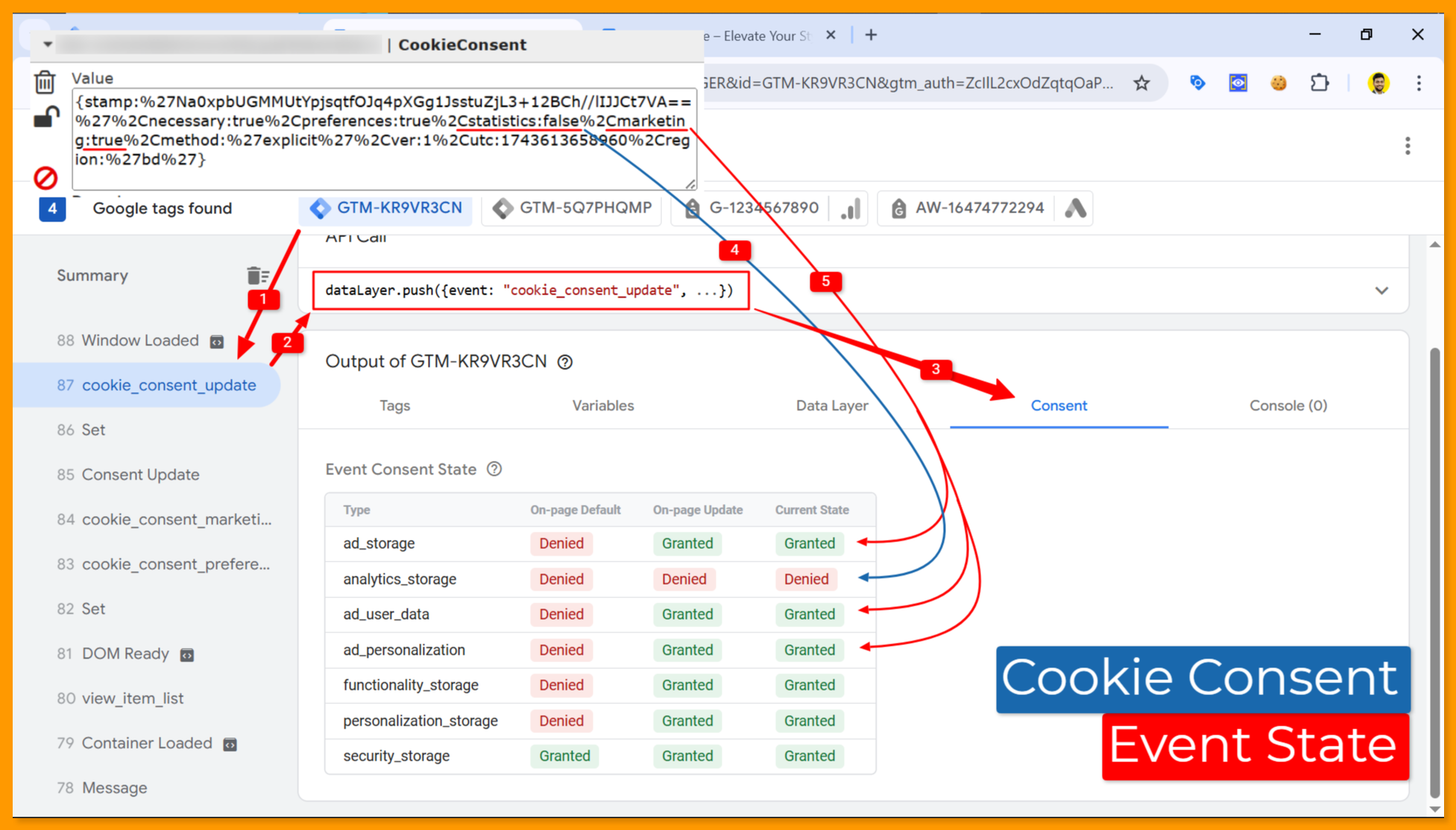 Cookie Consent Event State