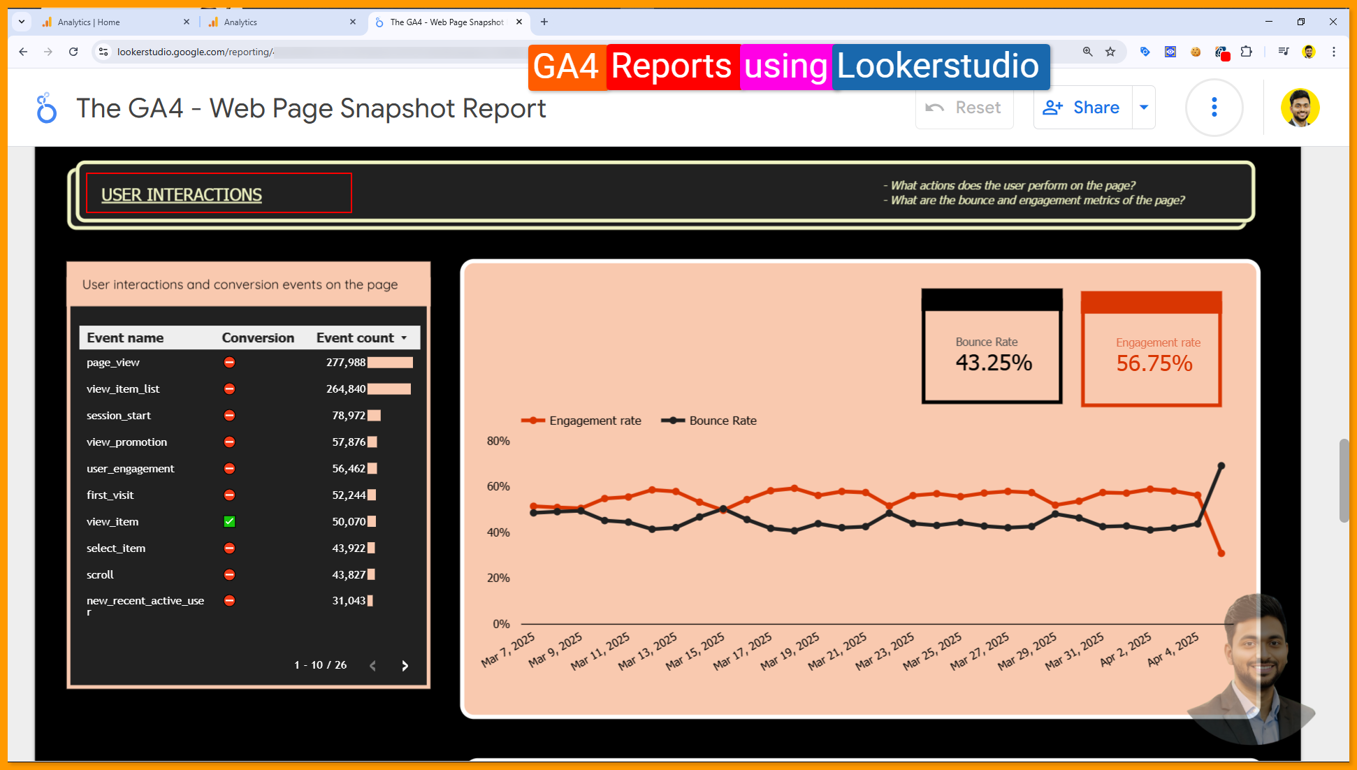 GA4 Reports using Lookerstudio with Graph