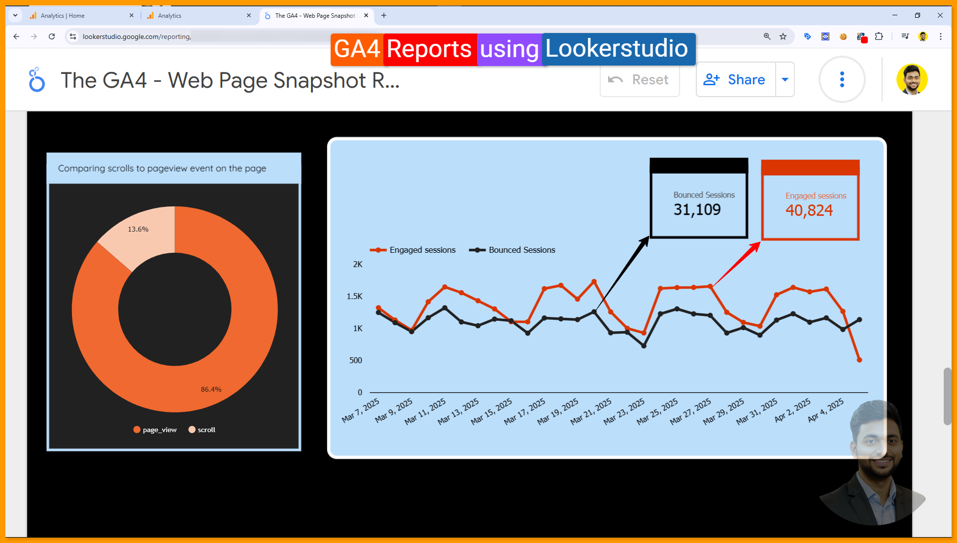 GA4 Reports using Lookerstudio with Scorecard
