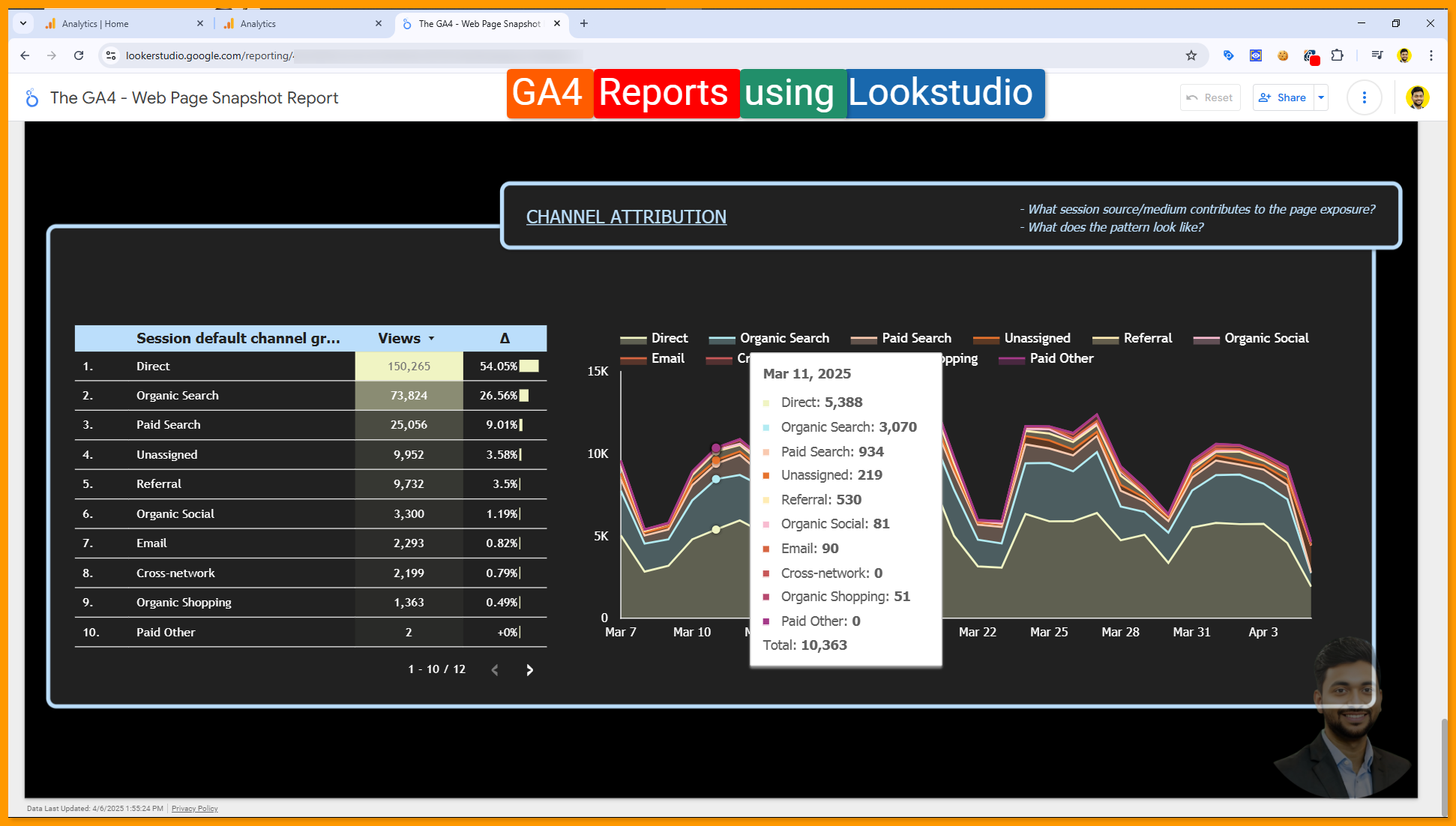 GA4 Reports using Lookerstudio - Channel Attribution