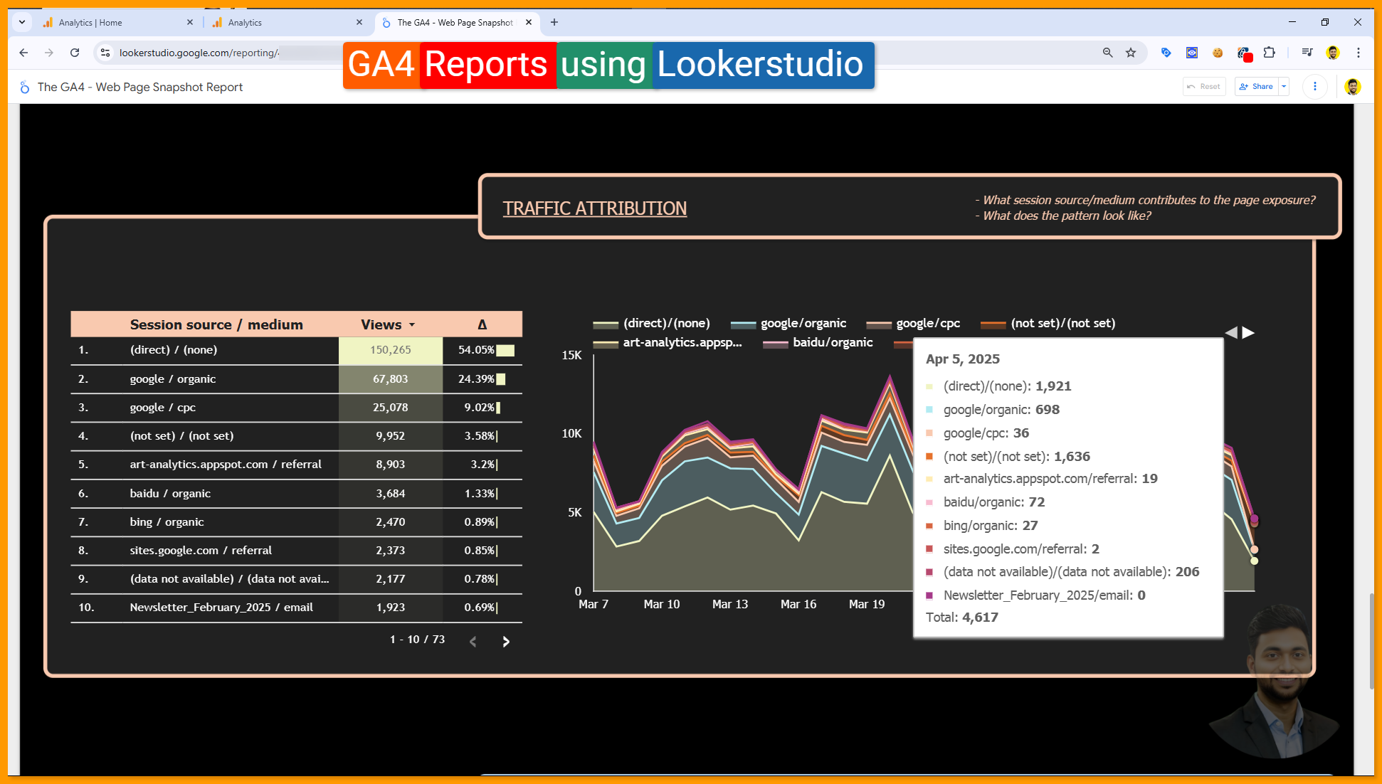 GA4 Reports using Lookerstudio - Traffic Attribution