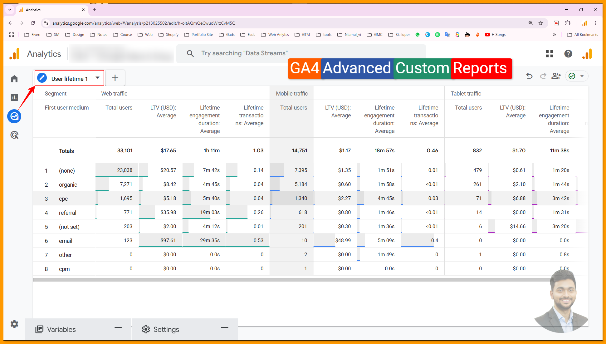 GA4 Advanced Custom Reports User Lifetime