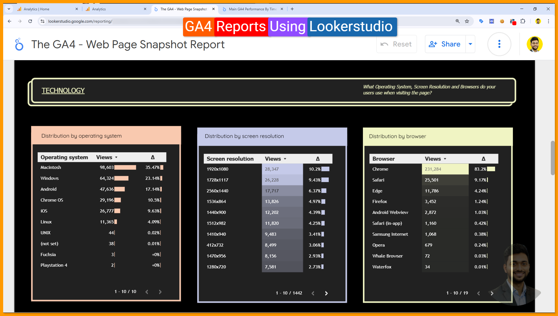 Looker Studio - Reporting - Table with Heatmap