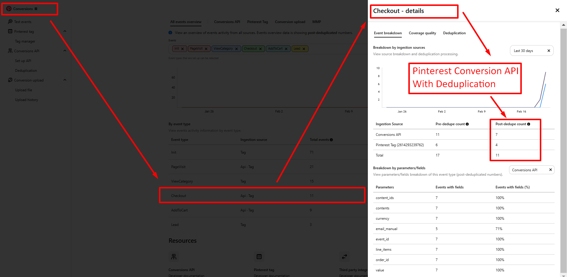 Portfolio - Pinterest CAPI Checkout Deduplication (Events Overview)