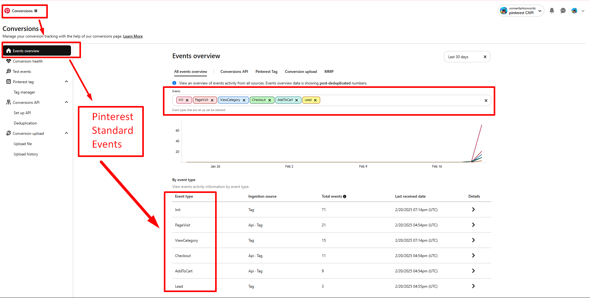 Portfolio - Pinterest Standard Events (Events Overview)