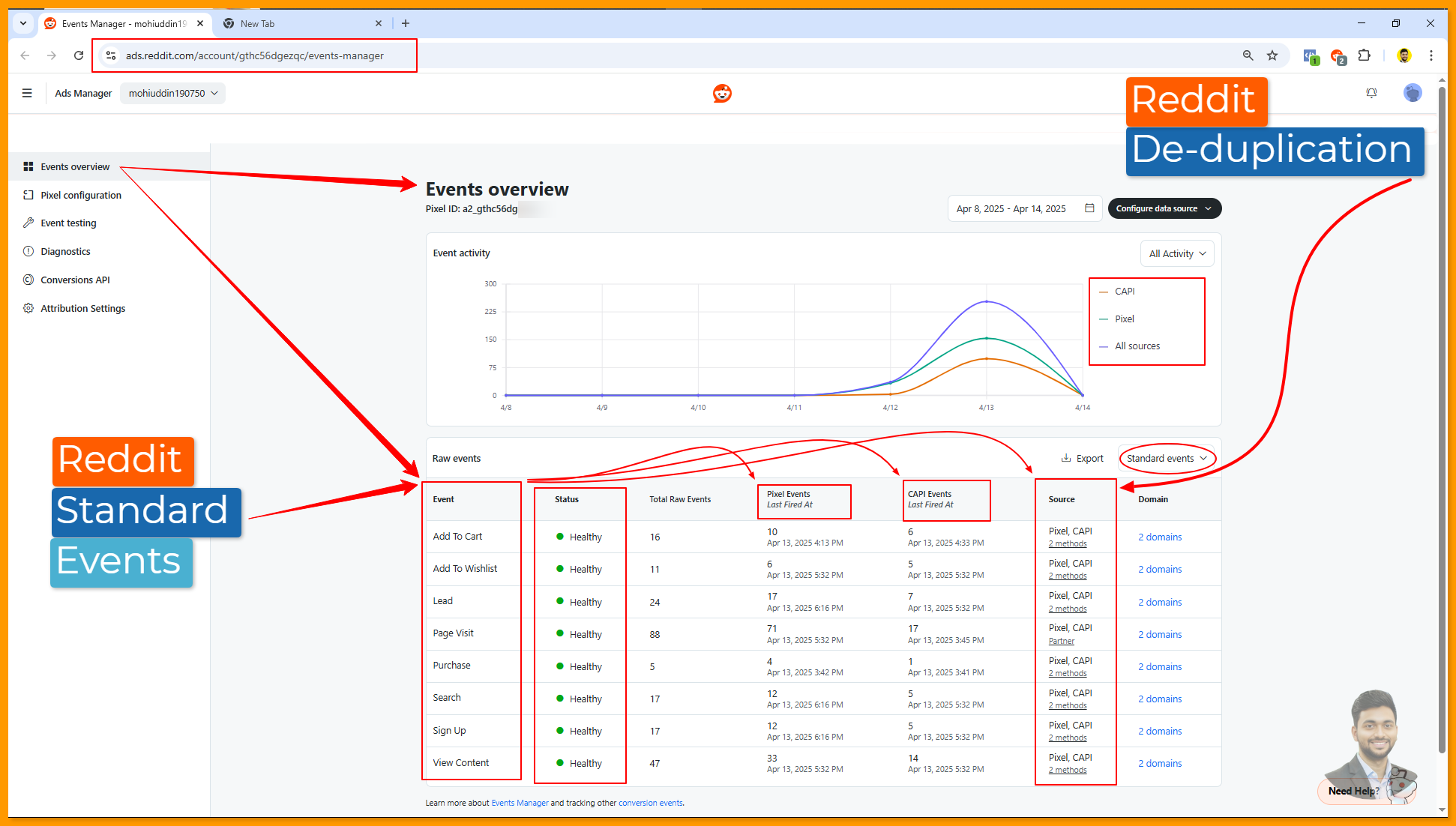 Reddit De-duplication