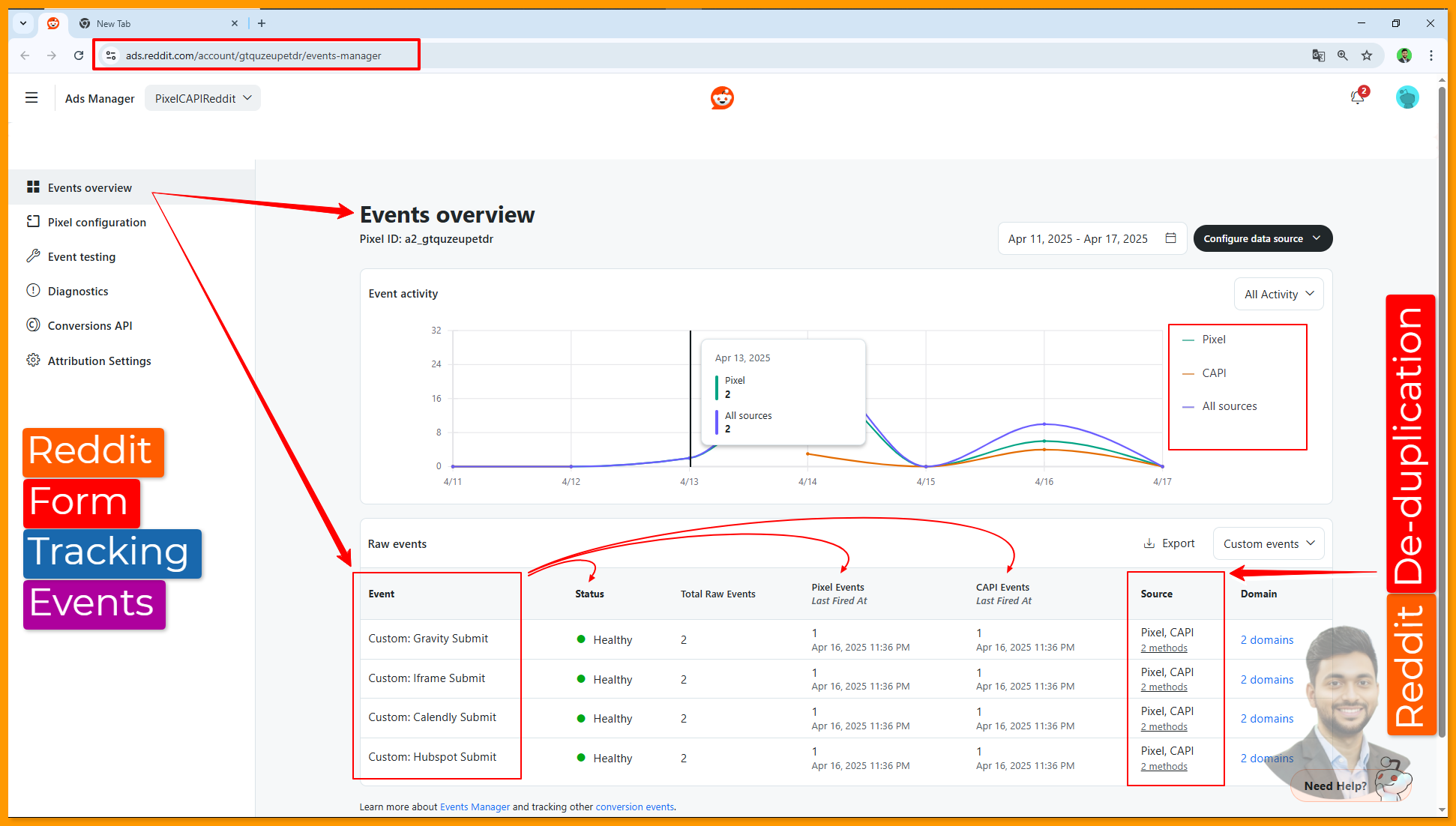Reddit From Tracking Events