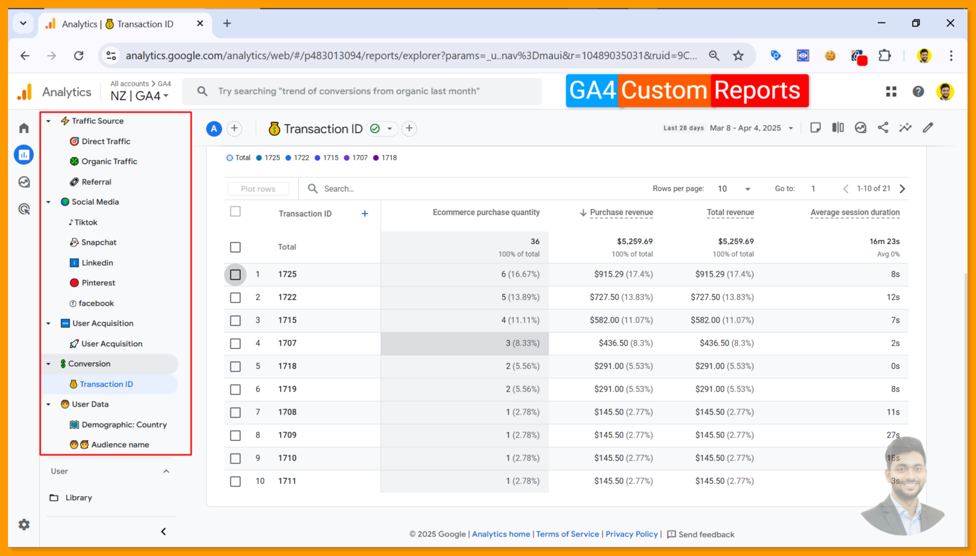 GA4 Custom Reports Transaction ID